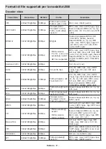 Предварительный просмотр 220 страницы Panasonic MX700E Operating Instructions Manual