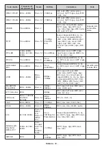 Предварительный просмотр 222 страницы Panasonic MX700E Operating Instructions Manual