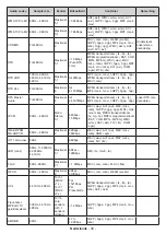 Предварительный просмотр 434 страницы Panasonic MX700E Operating Instructions Manual