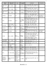 Предварительный просмотр 795 страницы Panasonic MX700E Operating Instructions Manual