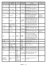 Preview for 532 page of Panasonic MZ800E Operating Instructions Manual