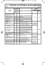 Preview for 54 page of Panasonic N-SD671S Operating Instructions Manual