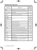 Preview for 20 page of Panasonic NA-106VC Operating Instructions & Installation Instructions