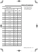 Preview for 23 page of Panasonic NA-106VC Operating Instructions & Installation Instructions