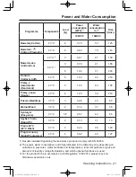 Preview for 21 page of Panasonic NA-106VC5 Operating Instructions & Installation Instructions