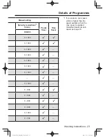 Preview for 23 page of Panasonic NA-106VC5 Operating Instructions & Installation Instructions