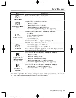 Preview for 33 page of Panasonic NA-106VC5 Operating Instructions & Installation Instructions