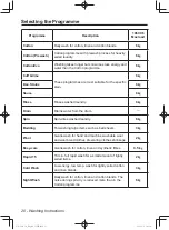 Предварительный просмотр 20 страницы Panasonic NA-106VC6 Operating Instructions & Installation Instructions