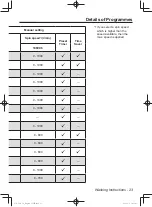 Предварительный просмотр 23 страницы Panasonic NA-106VC6 Operating Instructions & Installation Instructions