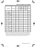 Preview for 17 page of Panasonic NA-107VC4 Operating Instructions & Installation Instructions