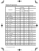 Preview for 18 page of Panasonic NA-107VC4 Operating Instructions & Installation Instructions