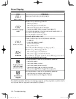 Preview for 30 page of Panasonic NA-107VC4 Operating Instructions & Installation Instructions