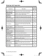 Preview for 20 page of Panasonic NA-107VC5 Operating Instructions & Installation Instructions