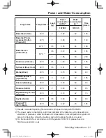 Preview for 21 page of Panasonic NA-107VC5 Operating Instructions & Installation Instructions