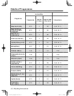 Preview for 22 page of Panasonic NA-107VC5 Operating Instructions & Installation Instructions