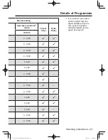 Preview for 23 page of Panasonic NA-107VC5 Operating Instructions & Installation Instructions