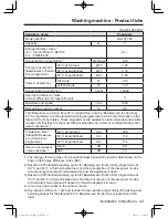 Preview for 43 page of Panasonic NA-107VC5 Operating Instructions & Installation Instructions