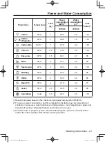 Предварительный просмотр 21 страницы Panasonic NA-107VC6 Operating Instructions Manual