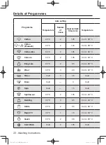 Предварительный просмотр 22 страницы Panasonic NA-107VC6 Operating Instructions Manual