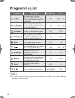 Предварительный просмотр 16 страницы Panasonic NA-120VX6 Operating & Installation Instructions Manual