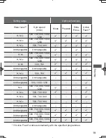 Предварительный просмотр 19 страницы Panasonic NA-120VX6 Operating & Installation Instructions Manual