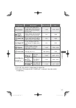 Предварительный просмотр 17 страницы Panasonic NA-120VX7 Operating & Installation Instructions Manual