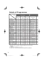 Предварительный просмотр 18 страницы Panasonic NA-120VX7 Operating & Installation Instructions Manual