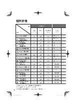 Предварительный просмотр 60 страницы Panasonic NA-120VX7 Operating & Installation Instructions Manual