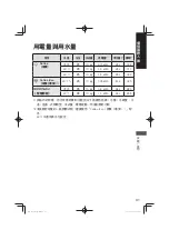 Предварительный просмотр 83 страницы Panasonic NA-120VX7 Operating & Installation Instructions Manual