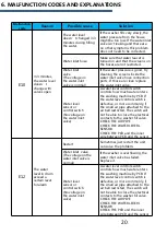 Предварительный просмотр 18 страницы Panasonic NA-126MB1LAS Service Manual