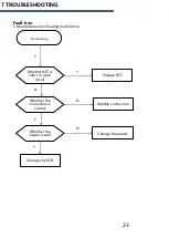 Предварительный просмотр 21 страницы Panasonic NA-126MB1LAS Service Manual