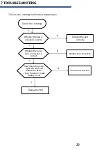 Предварительный просмотр 27 страницы Panasonic NA-126MB1LAS Service Manual