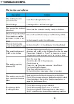 Предварительный просмотр 29 страницы Panasonic NA-126MB1LAS Service Manual