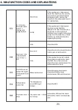 Предварительный просмотр 19 страницы Panasonic NA-126MB1WSA Service Manual