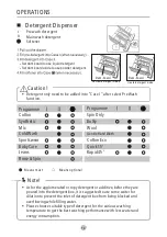 Preview for 15 page of Panasonic NA-127MG2 Series Operating Instructions Manual