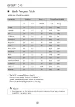 Preview for 22 page of Panasonic NA-127MG2 Series Operating Instructions Manual