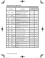 Предварительный просмотр 16 страницы Panasonic NA-127VB3 Operating Instructions & Installation Instructions