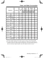 Предварительный просмотр 17 страницы Panasonic NA-127VB3 Operating Instructions & Installation Instructions