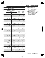 Предварительный просмотр 19 страницы Panasonic NA-127VB3 Operating Instructions & Installation Instructions