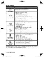 Предварительный просмотр 30 страницы Panasonic NA-127VB3 Operating Instructions & Installation Instructions