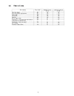 Preview for 15 page of Panasonic NA-127VB3 Service Manual