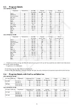 Preview for 10 page of Panasonic NA-127VB3W01 Service Manual