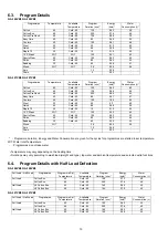 Preview for 10 page of Panasonic NA-127VB3WRU Service Manual