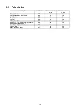 Preview for 15 page of Panasonic NA-127VB3WRU Service Manual