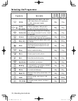 Предварительный просмотр 16 страницы Panasonic NA-127VB4 Operating Instructions & Installation Instructions