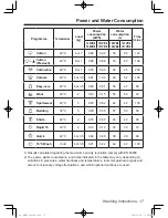 Предварительный просмотр 17 страницы Panasonic NA-127VB4 Operating Instructions & Installation Instructions