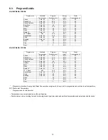 Preview for 10 page of Panasonic NA-127VB4 Service Manual