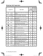 Preview for 22 page of Panasonic NA-127VB5 Operating Instructions & Installation Instructions