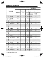 Preview for 26 page of Panasonic NA-127VB5 Operating Instructions & Installation Instructions