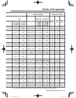 Preview for 27 page of Panasonic NA-127VB5 Operating Instructions & Installation Instructions